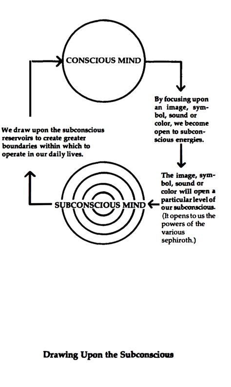 FIAT LUX