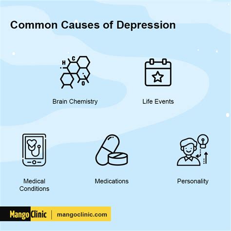 7 Types of Depression: Signs and Major Causes – Mango Clinic