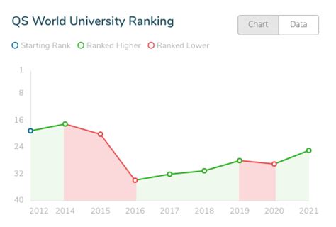 University of Toronto ranked best university in Canada | News