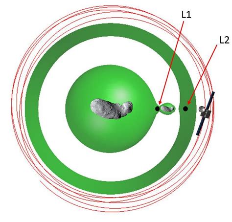 The proposed mission architecture | Download Scientific Diagram