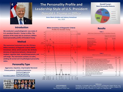 Donald Trump Personality Profile and Leadership Style | USPP