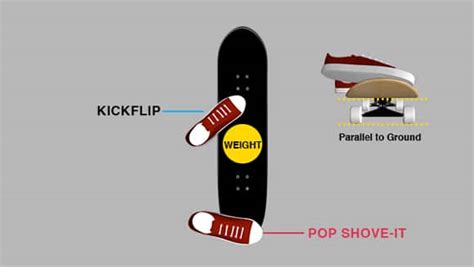 VARIAL KICKFLIP | NOLLIE SKATEBOARDING