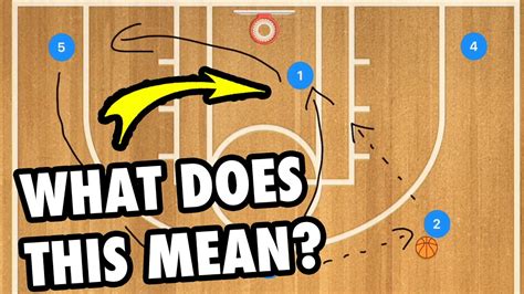 How To Read Basketball Play Diagrams - YouTube