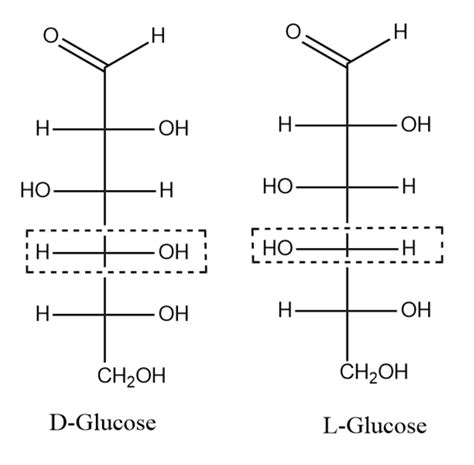 The open chain structure of glucose was proposed by (A) Lobry de bruyn-van ekenstein(B) Haworth ...