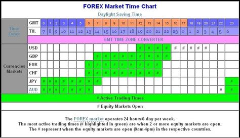 Forex Market Hours Pacific Time Clock finacial - gaylordalexandr