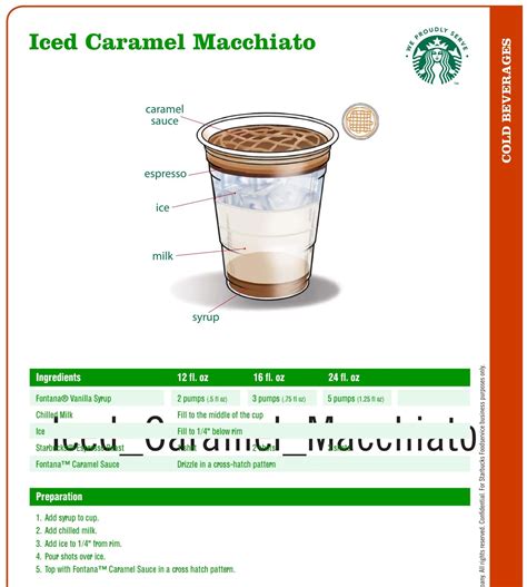 Pin on Coffee | Coffee recipes starbucks, Starbucks drinks recipes, Coffee drink recipes