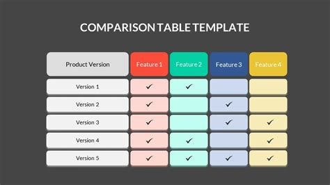 Comparison Table Templates & Presentation Themes - SlideKit