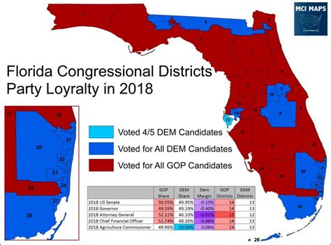 Florida House Of Representatives 2025 Session - Wendy Lawrence