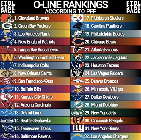 Ranking Nfl Offensive Lines 2024