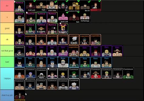 Anime Fighters Simulator Tier List 2022 & More