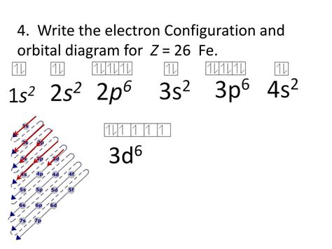 40 orbital diagram for fe - Diagram For You