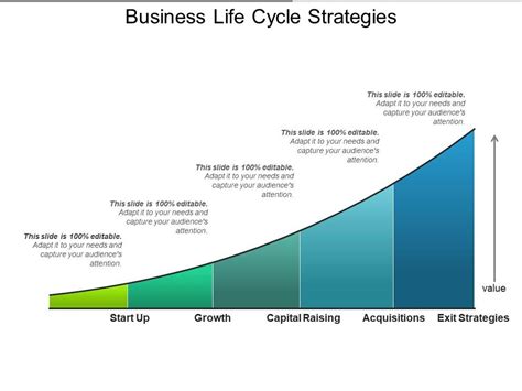 Business Life Cycle Strategies Powerpoint Slide Ideas | Template Presentation | Sample of PPT ...