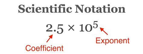 Scientific Notation Calculator and Converter - Inch Calculator