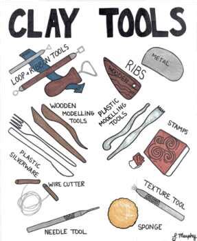 Clay Tools by Sarah Murphy | TPT