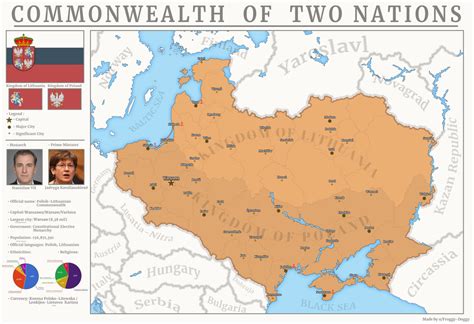 What if Poland-Lithuania survived to modern times? The Commonwealth as ...