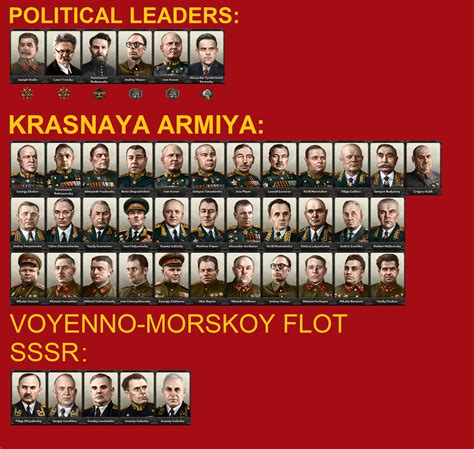 All Russian/Soviet Leaders and Commanders : r/hoi4