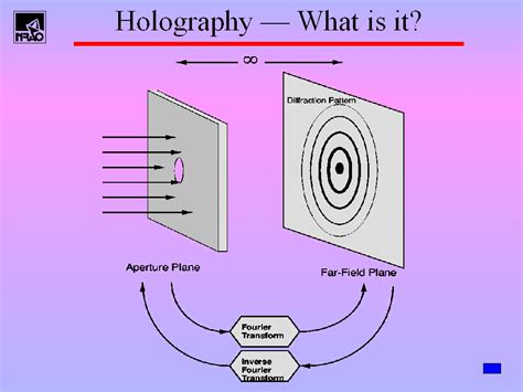 Holography — What is it?