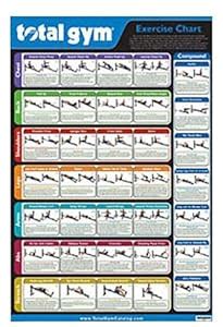 Amazon.com : Total Gym Exercise Chart : Home Gyms : Sports & Outdoors