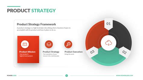 Strategy Document Template Powerpoint