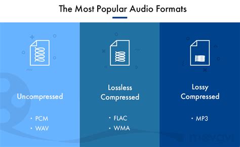 What Are Mp3 Aac Wav Ogg Audio Formats | technotification