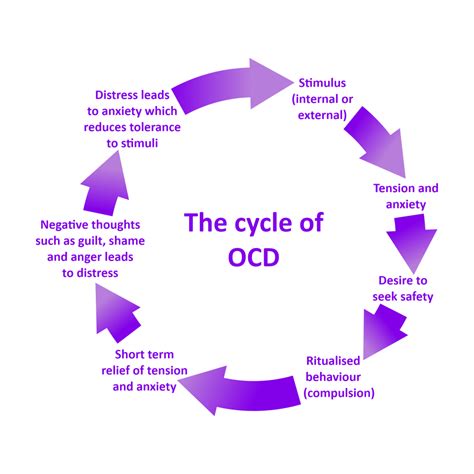 Ocd Exposure Therapy Examples