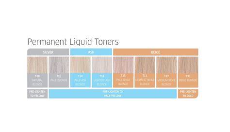 Wella Color Charm Permanent Liquid Hair Toner | BostonBeauty