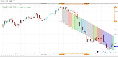 gocharting.com Charts