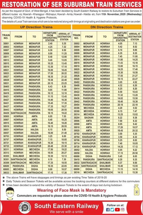 West Bengal Local Train Time Table – IRCTCPORTAL