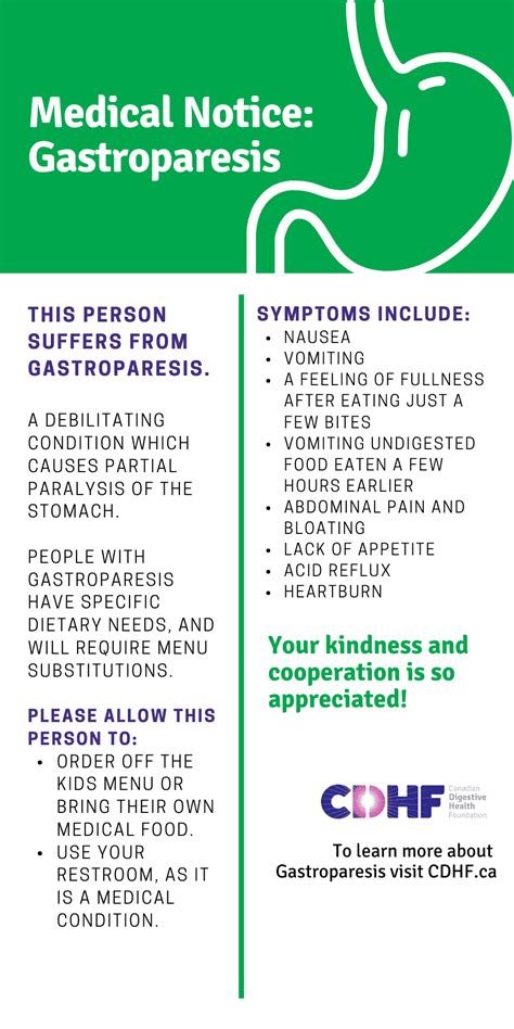 Gastroparesis Medical Awareness Card - Canadian Digestive Health Foundation