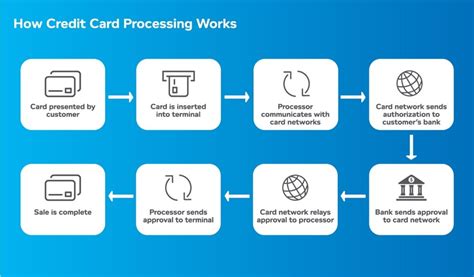 How SMBs Can Avoid the Major Risks Involved with Credit Card Transactions - Business 2 Community