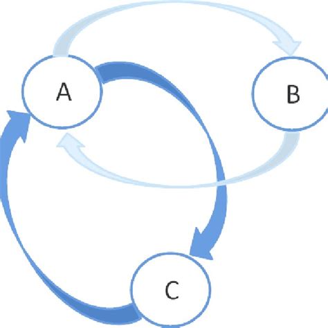 Example of return migration | Download Scientific Diagram