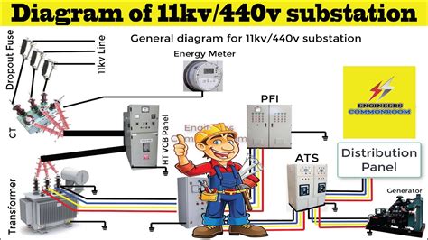 Substation Transformer Diagram