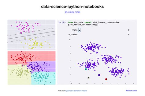 Data science ipython notebooks master