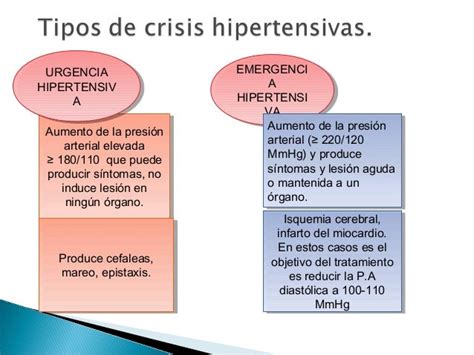 Crisis hipertensiva