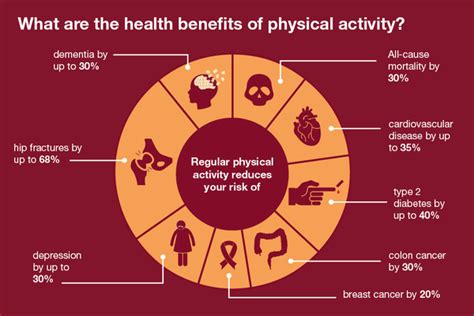 Health and Physical Fitness Benefits' to Elderly Adults. - Livewell Private Care