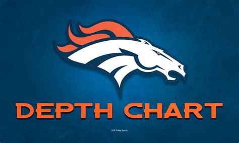 Denver Broncos: Depth chart prediction before NFL free agency