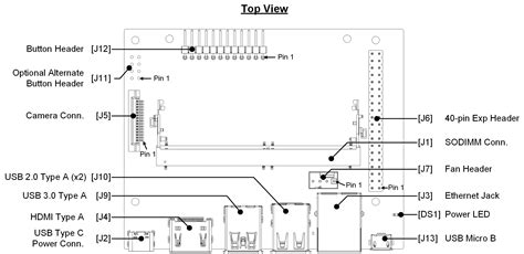 Jetson Nano 2GB Developer Kit User Guide | NVIDIA Developer