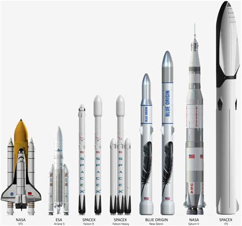 BFR Colonial/Transport (CT) Rocket | Wiki | Space Amino