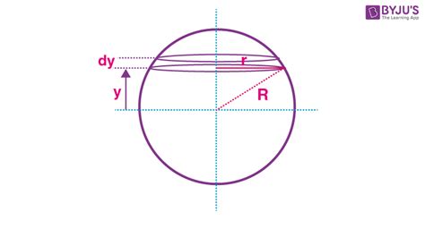 Volume of Sphere - Definition, Formula, Derivation and Examples