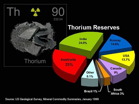 Thorium Myth vs Facts – AIM Truth Bits