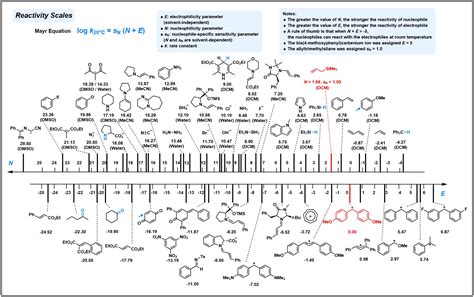 DeepSynthesis | AI Chemical Platform