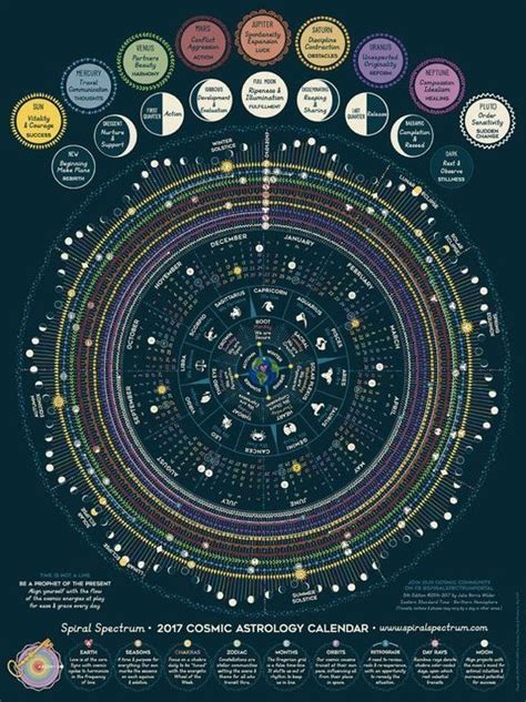 2024 Moon Calendar Zodiac Sign Compatibility Means - Ilyse Leeanne