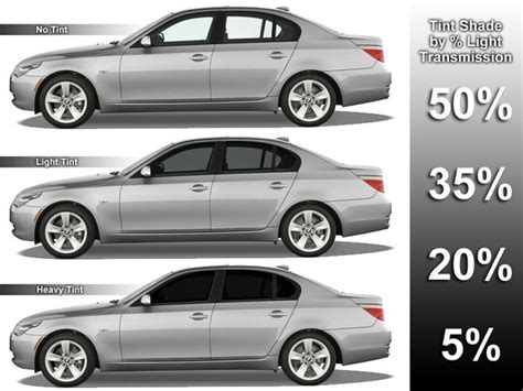 Types Of Window Tint For Cars