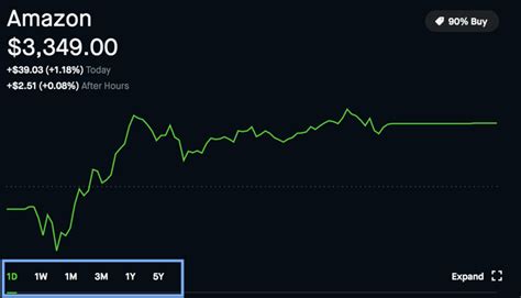 How to Read the Robinhood Stock Details