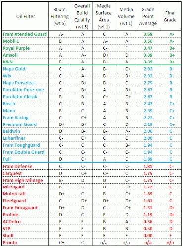 Best Templates: Mobil One Oil Filter Cross Reference Writings and Essays