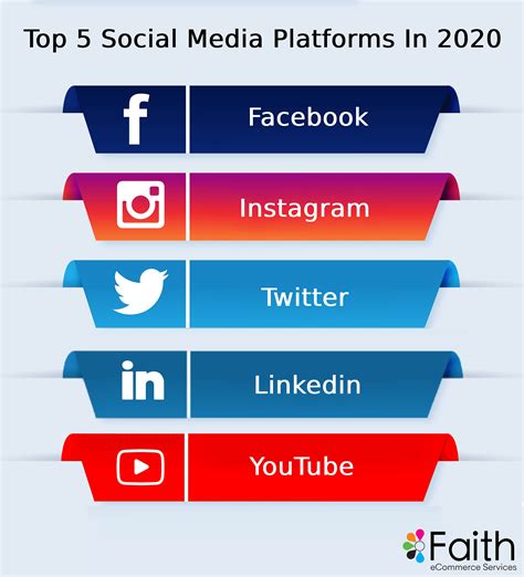 Top 5 Social Media Platforms In 2020 | Social media marketing experts, Social media platforms ...