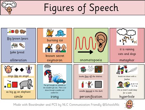 Figure of speech - hetyeq