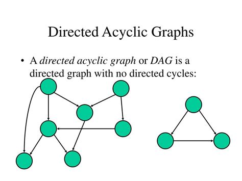 PPT - Lecture 16: DFS, DAG, and Strongly Connected Components ...