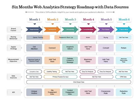 Six Months Web Analytics Strategy Roadmap With Data Sources ...