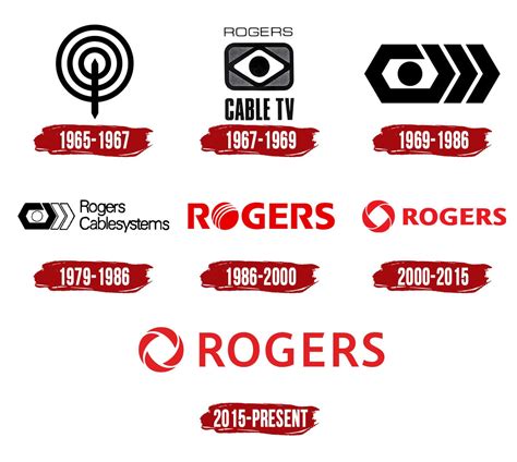 Rogers Logo | Symbol, History, PNG (3840*2160)